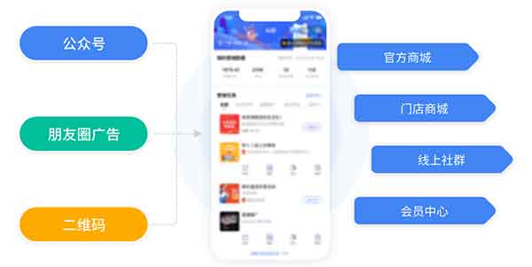 小程序：企業(yè)數(shù)字化轉型的輕騎兵，成本低到你不敢信！